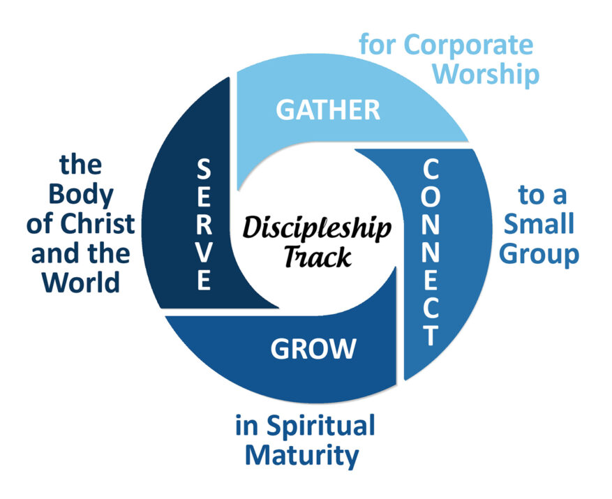 Adult Ministry